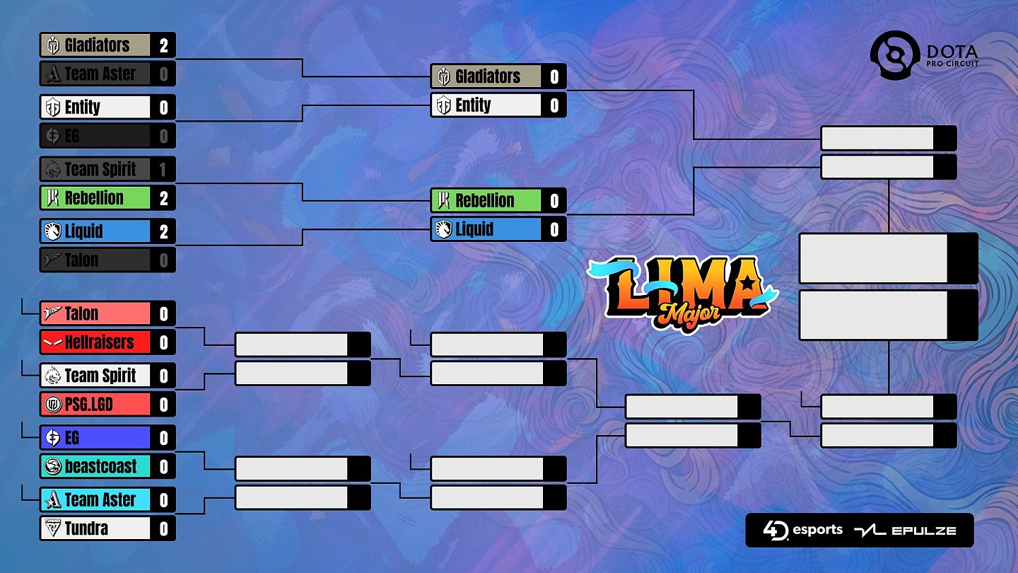 利马Major淘汰赛首日：Aster跌落败者组交手Tundra，LGD面对TS - 1