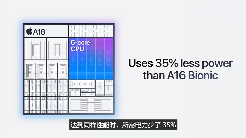 苹果 A18 芯片发布：iPhone 16 系列首发，CPU 提升 30%、GPU 提升 40% - 6