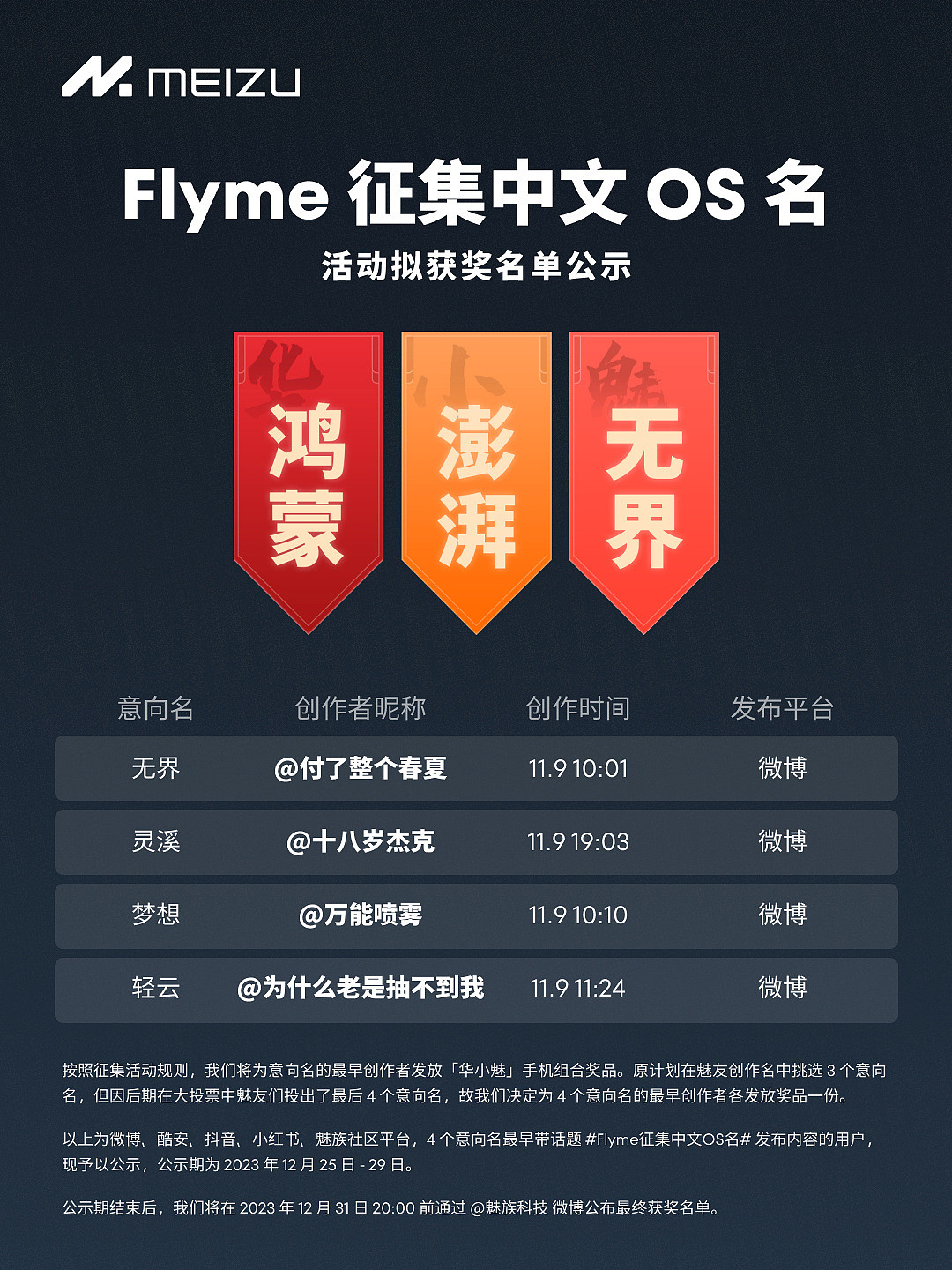Flyme 征集中文 OS 名拟获奖名单公示，4 人获得华为、小米、魅族手机组合 - 1