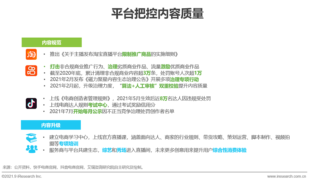 2021年中国直播电商行业研究报告 - 25
