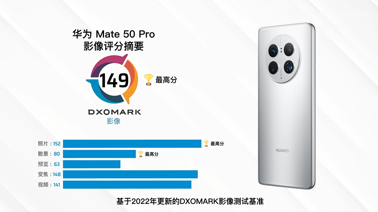 华为 Mate 50 Pro 影像测试登顶 DXOMARK：总分149，排名第一 - 2