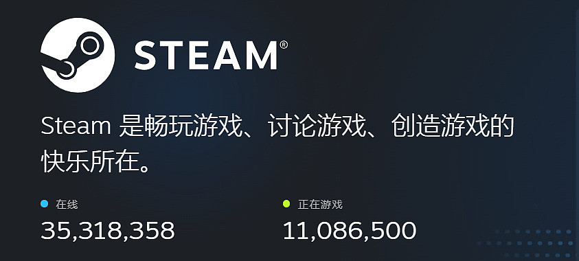 Steam平台全球同时在线人数再破纪录：3500万人！或有望再刷记录 - 2