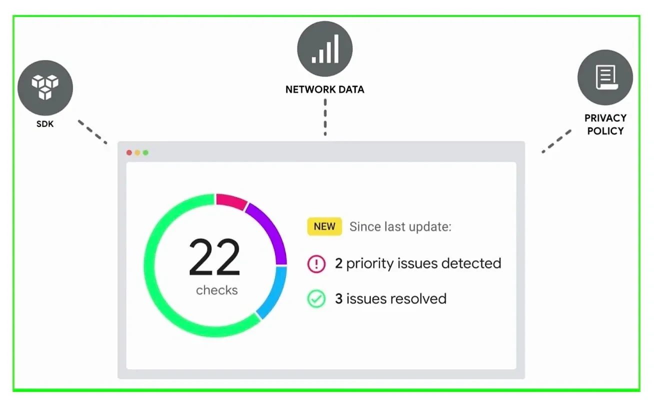 Google团队开发Checks工具 利用AI识别应用开发潜藏隐私/合规问题 - 2