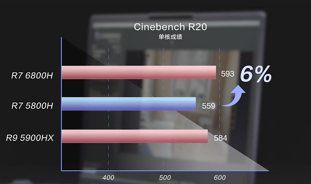 联想预热小新 R7 6800H 轻薄本：CPU 小幅升级，GPU 质的飞跃 - 1