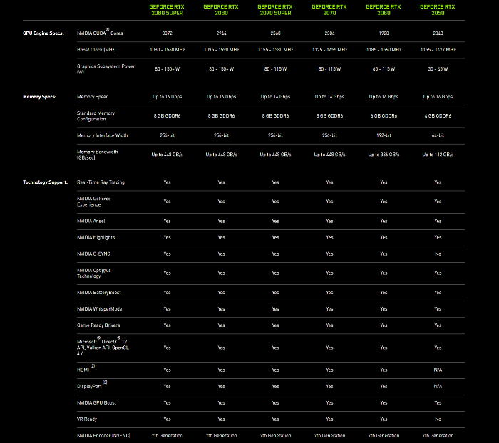 NVIDIA RTX 2050、MX570、MX550规格曝光：两种架构、64位显存 - 2