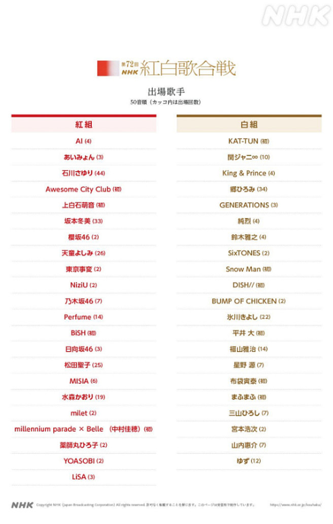 NHK今年《紅白》罕見沒有傑尼斯藝人。（圖／摘自NHK網站）