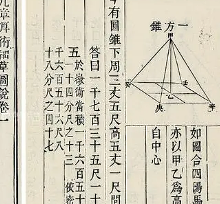 中国历史上最早的算数著作是什么？标志着什么？ - 1