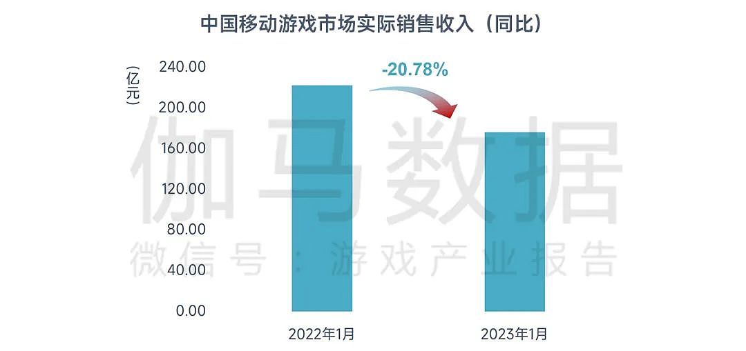 1月中国游戏市场实际销售收入达240.52亿元！王者荣耀仍是大头 - 3
