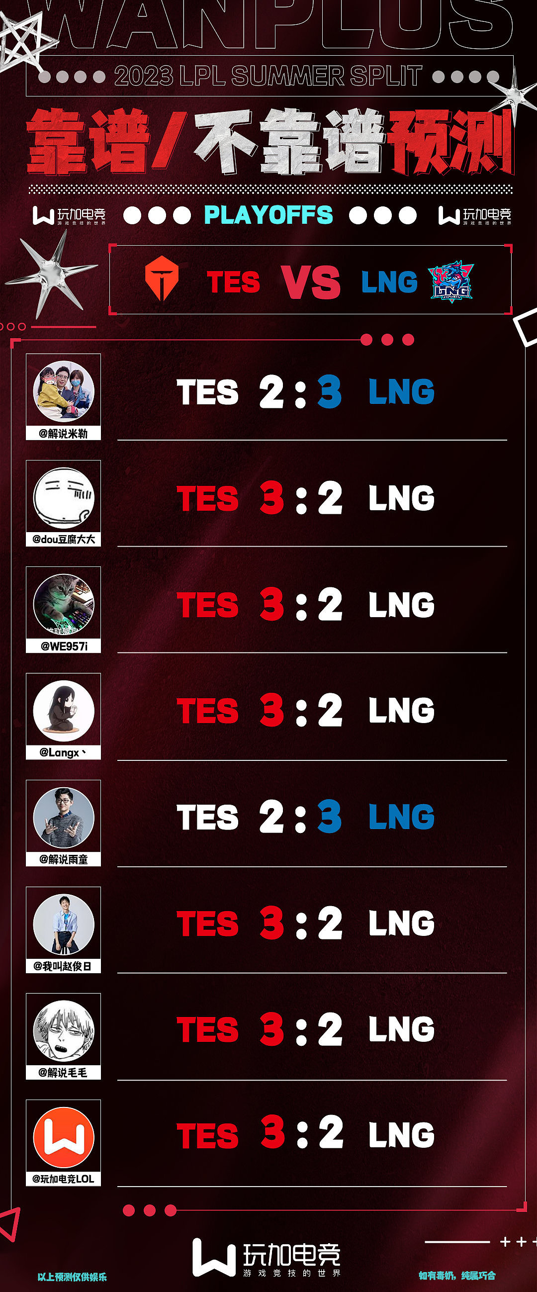 解说预测LNG对阵TES赛果：仅雨童和米勒看好LNG 皆认为五局打满！ - 1