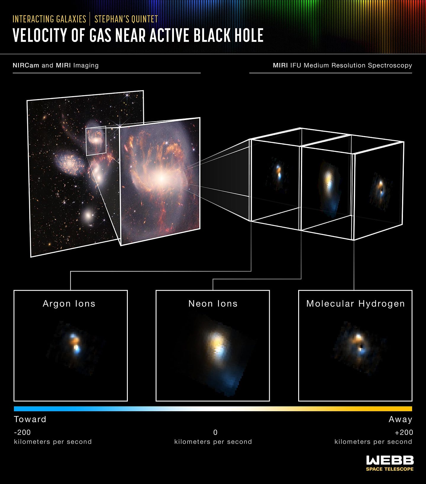 NASA韦伯太空望远镜揭示了银河系进化和黑洞的情况 - 5