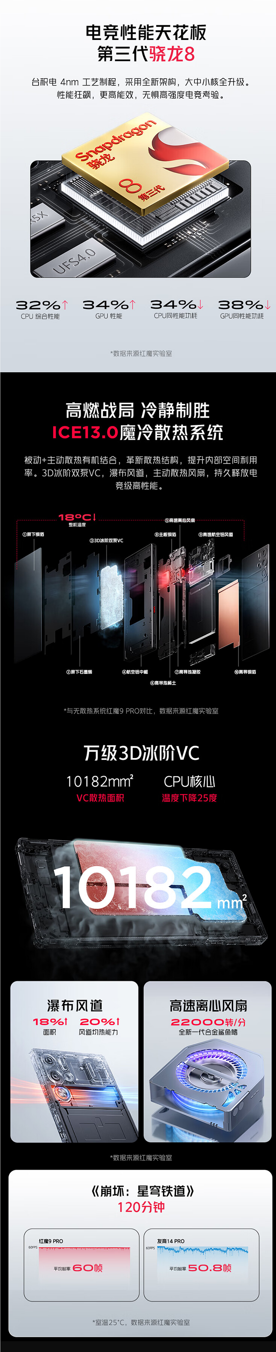 红魔 9 Pro 系列手机推出“躺平无忧”套装：含 1 年后盖保和不限次碎屏保，4919 元起 - 4