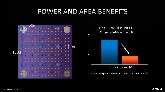 AMD Zen3 3D堆叠缓存细节：比Intel更细致、互连带宽提升15倍 - 5