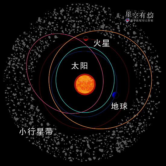 天空中最亮小行星灶神星将迎观测良机 - 2