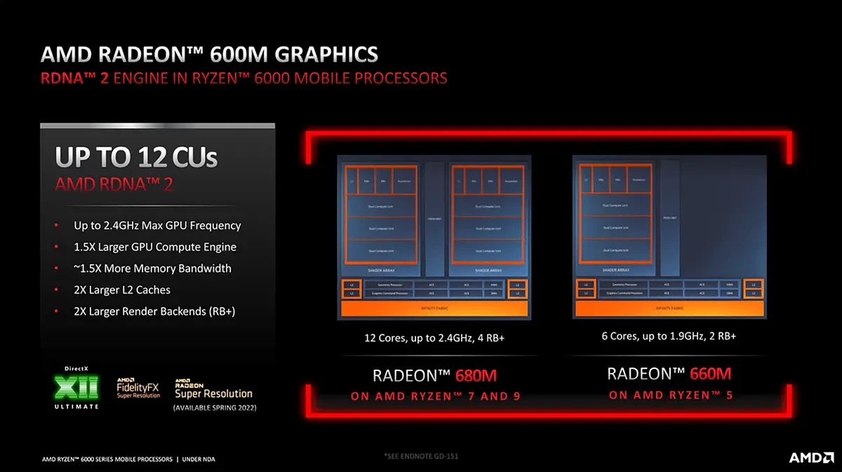 Ryzen 6000 APU核显实测：Cyberpunk 2077中表现媲美GTX 1060 - 2