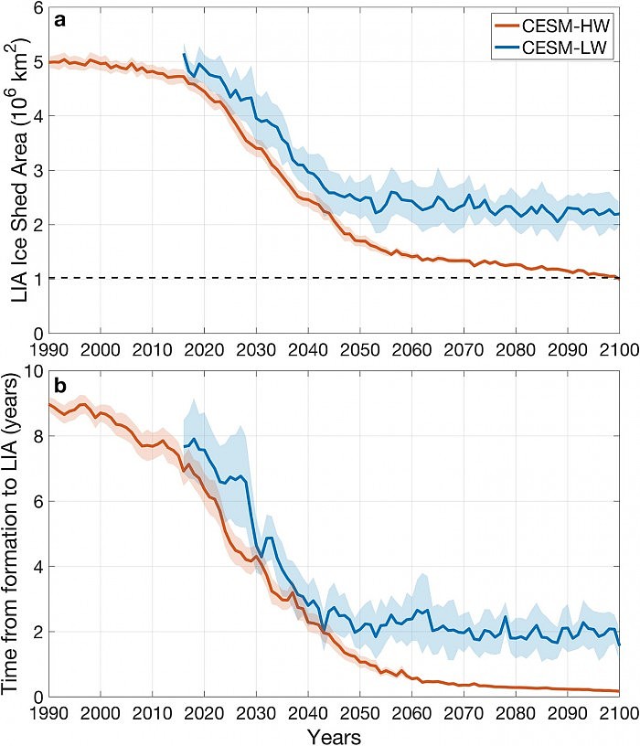 北冰洋“最后的冰区”或 2100 年消失 - 5