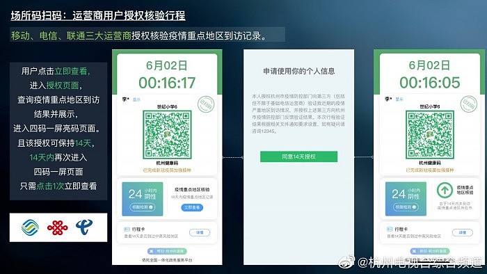 杭州场所码再次升级：不用输手机号就能调出行程卡 - 1