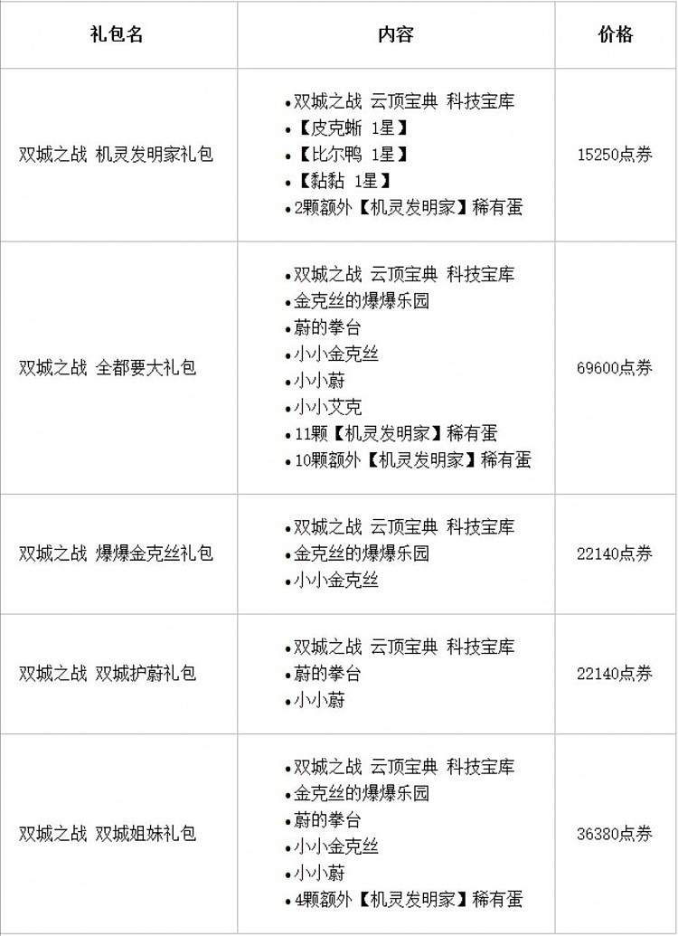 云顶之弈11.22版本更新：加入海克斯强化全新机制 - 31