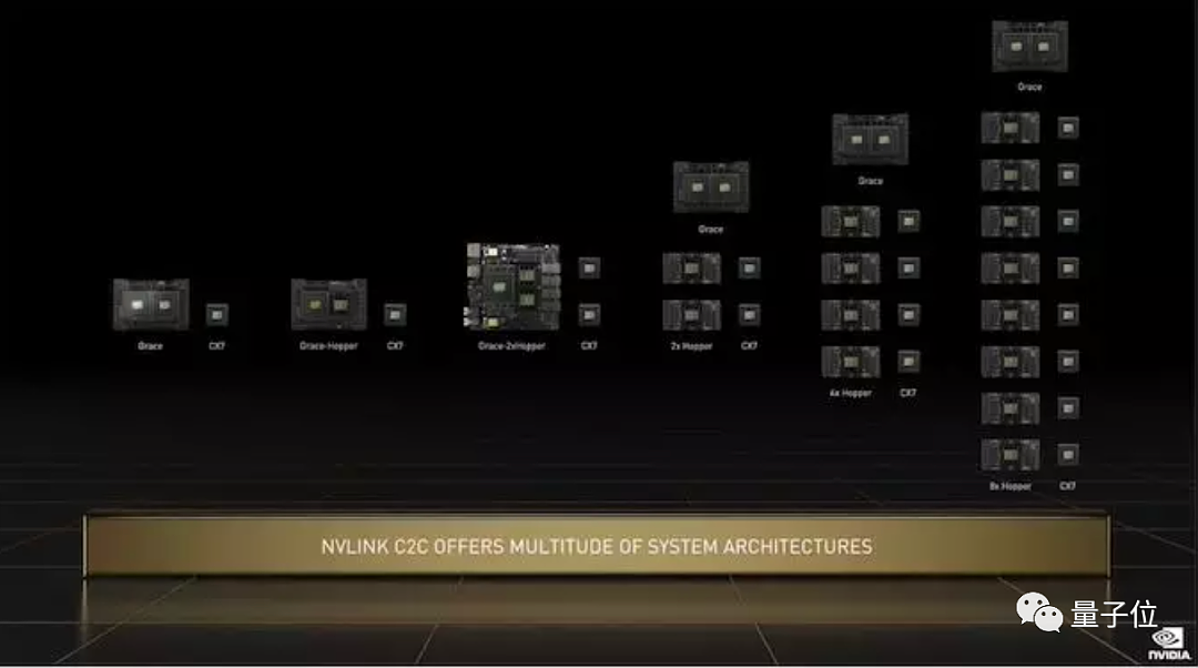 英伟达新核弹GPU：4nm制程800亿晶体管，20张即可承载全球互联网流量，全新Hopper架构太炸了 - 14
