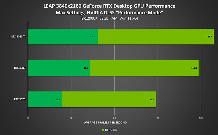 NVIDIA游戏/应用生态空前繁荣：RTX超250款 DLSS超180款 - 11