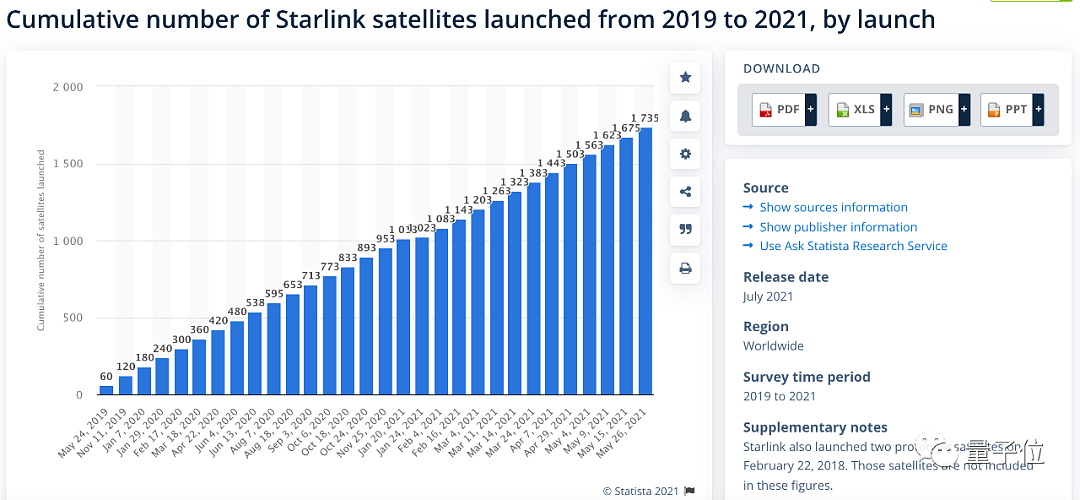 SpaceX“十一手”火箭创一天内两次升空纪录 马斯克：飞100次才退役 - 9