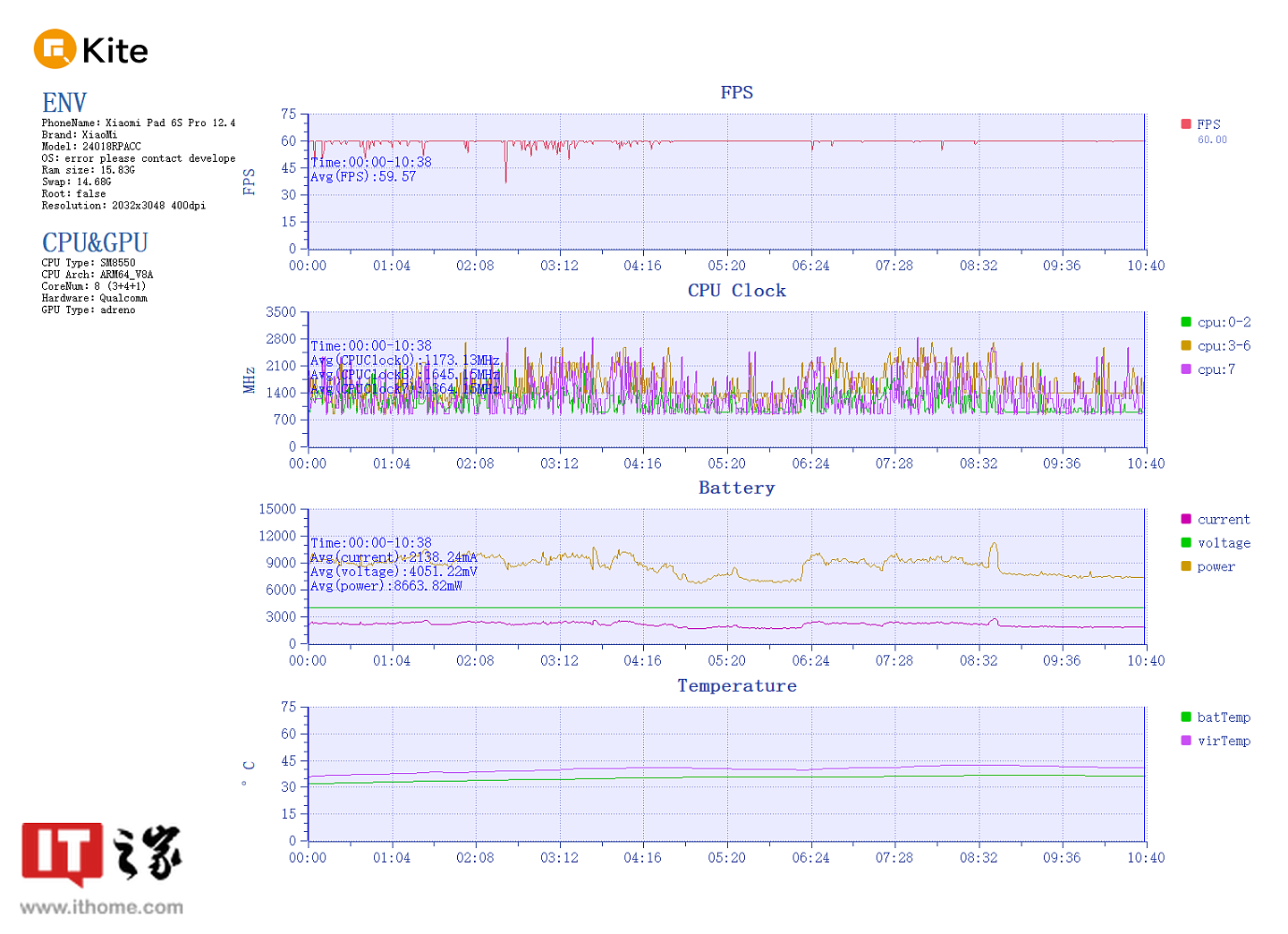 【IT之家评测室】小米 Pad 6S Pro 12.4 体验：绕不开生产力的高素质大屏平板 - 27