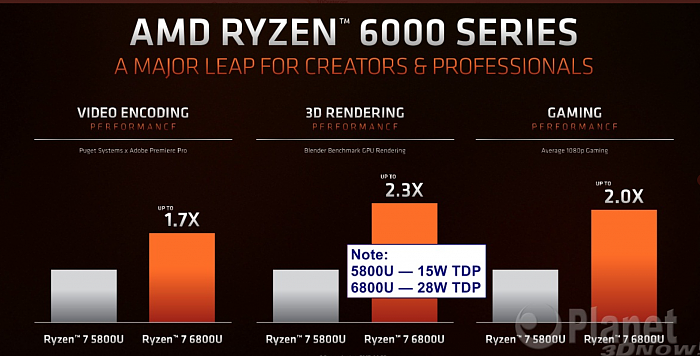 锐龙6000处理器性能翻倍数据被质疑作弊 AMD回应称是优化好 - 1