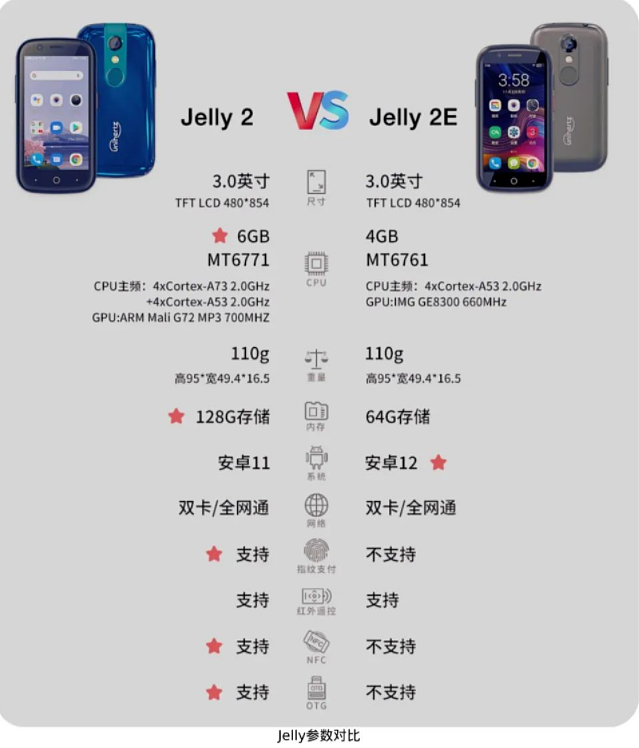 Unihertz Jelly 2E 小屏手机国行开售：搭载 3 英寸屏幕，售价 1099 元 - 7