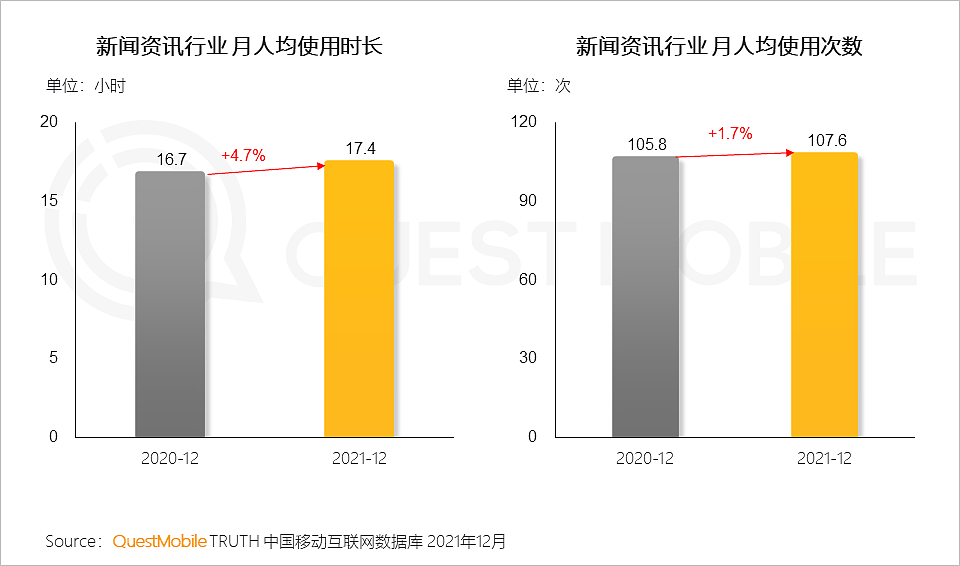 QuestMobile2021中国移动互联网年度大报告：社交、购物、视频及金融四大行业用户超10亿，短视频总时长占比增至26% - 62