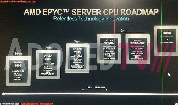 AMD Zen4、Zen5突然开新花：64核心只要225W - 1