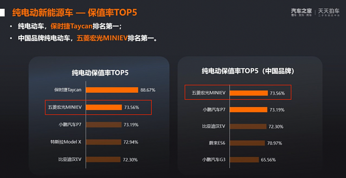 特斯拉卖二手还能赚6万？跑了5万公里的那种 - 17