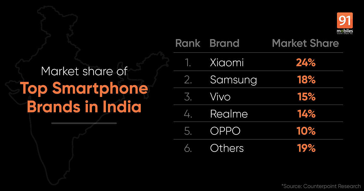 小米第一Vivo第三 2021年度印度智能手机销量出炉 - 1
