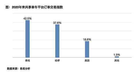 共享单车再次涨价 “最后一公里”还骑得起吗？ - 5