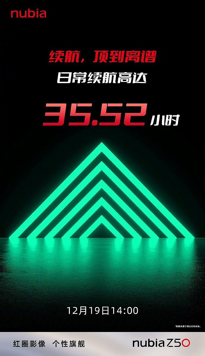 努比亚 Z50 预热：极限待机长达 30 天，第二代骁龙 8 跑分突破 133 万 - 2