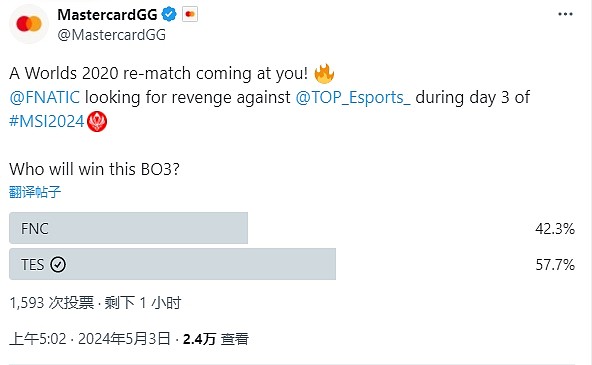 推特赛前投票：有57.7%的玩家看好TES战胜FNC - 1