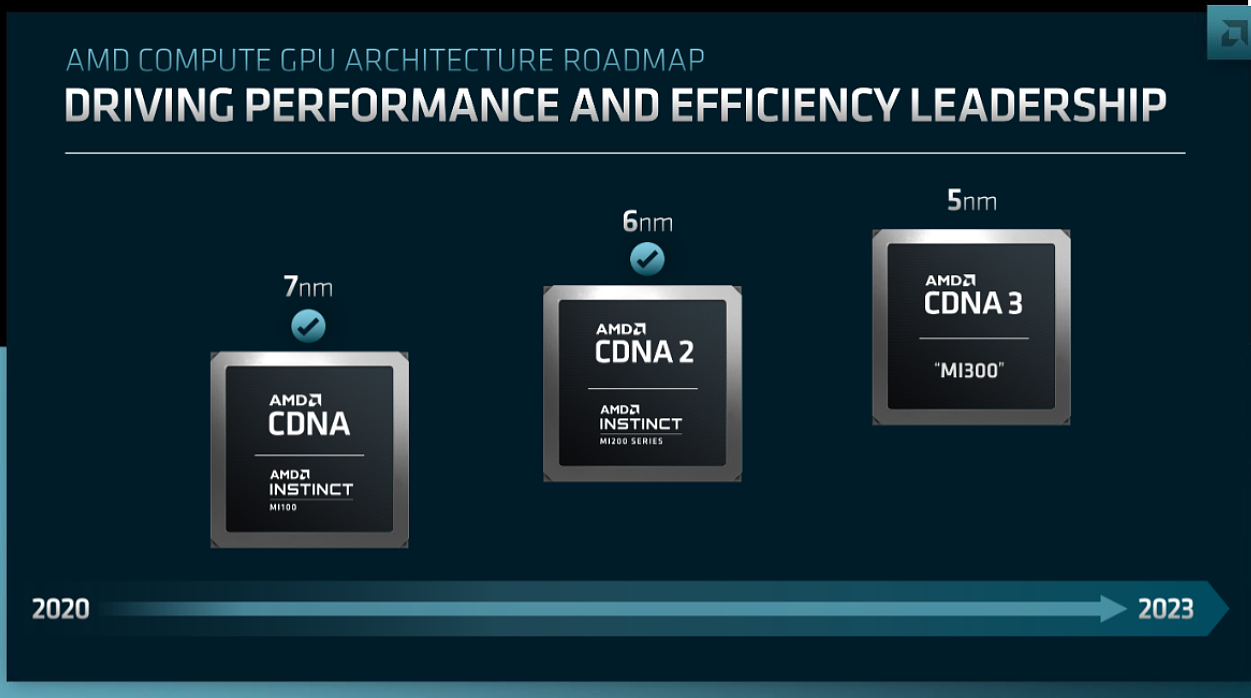 AMD RDNA3 确认采用 5 nm 工艺和小芯片设计，能耗比提升 50% 以上 - 4