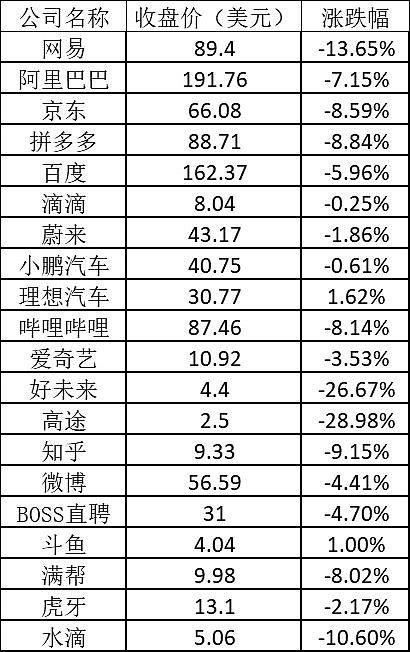 美股周一：中概教育股继续暴跌 新东方跌逾33% - 3