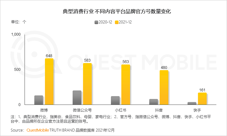 QuestMobile2021中国移动互联网年度大报告：社交、购物、视频及金融四大行业用户超10亿，短视频总时长占比增至26% - 30