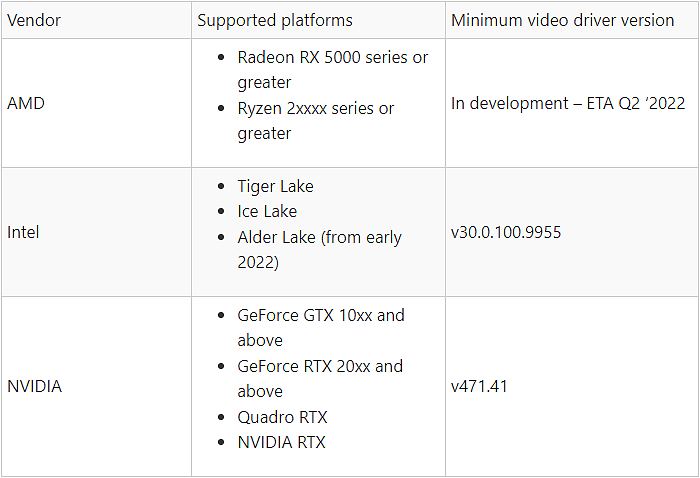微软宣布推出Windows 11原生DX12视频编码API - 2