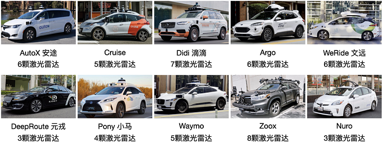 中国无人驾驶品牌借RoboTaxi正“弯道超车” - 10