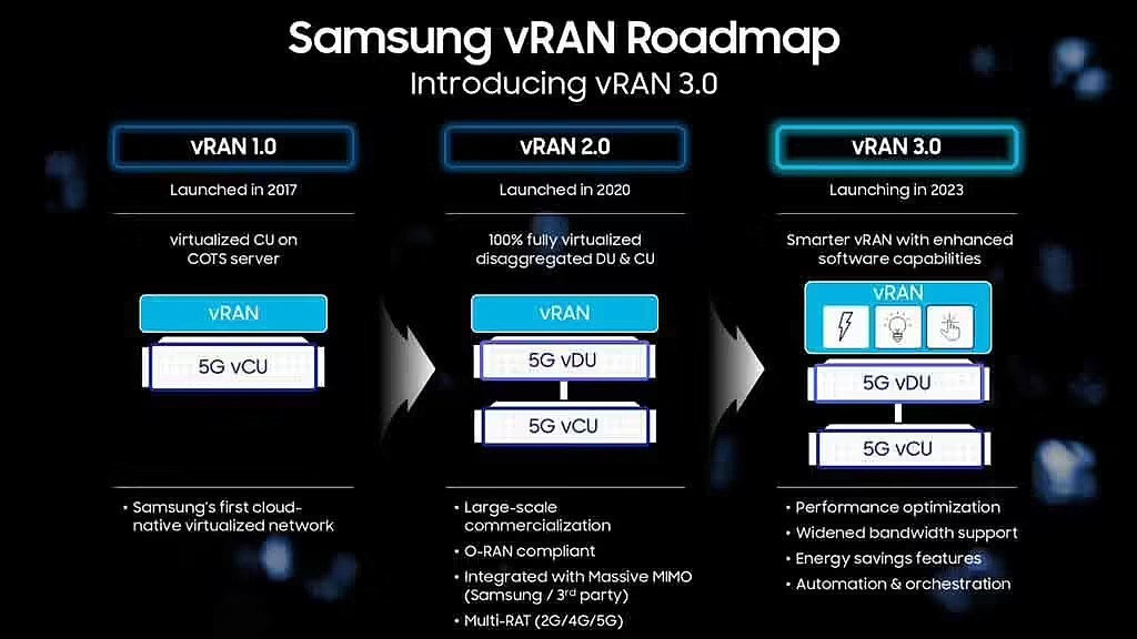 三星与 AMD 达成合作，改进 5G vRAN 以实现网络转型 - 2