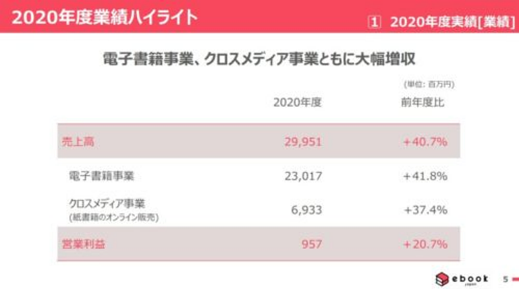 欣欣向荣的日本电子出版：七大企业均增长 - 3