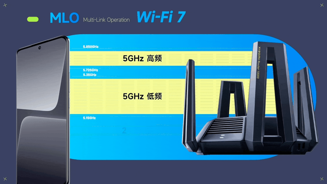 小米雷军解读 Wi-Fi 7：手机行业巨大升级，更高速、更稳定、更低延时、更广覆盖 - 3