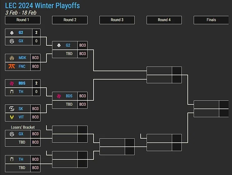 LEC冬季赛今日赛果：Caps神勇表现晋级；Perkz被对位MVP - 1