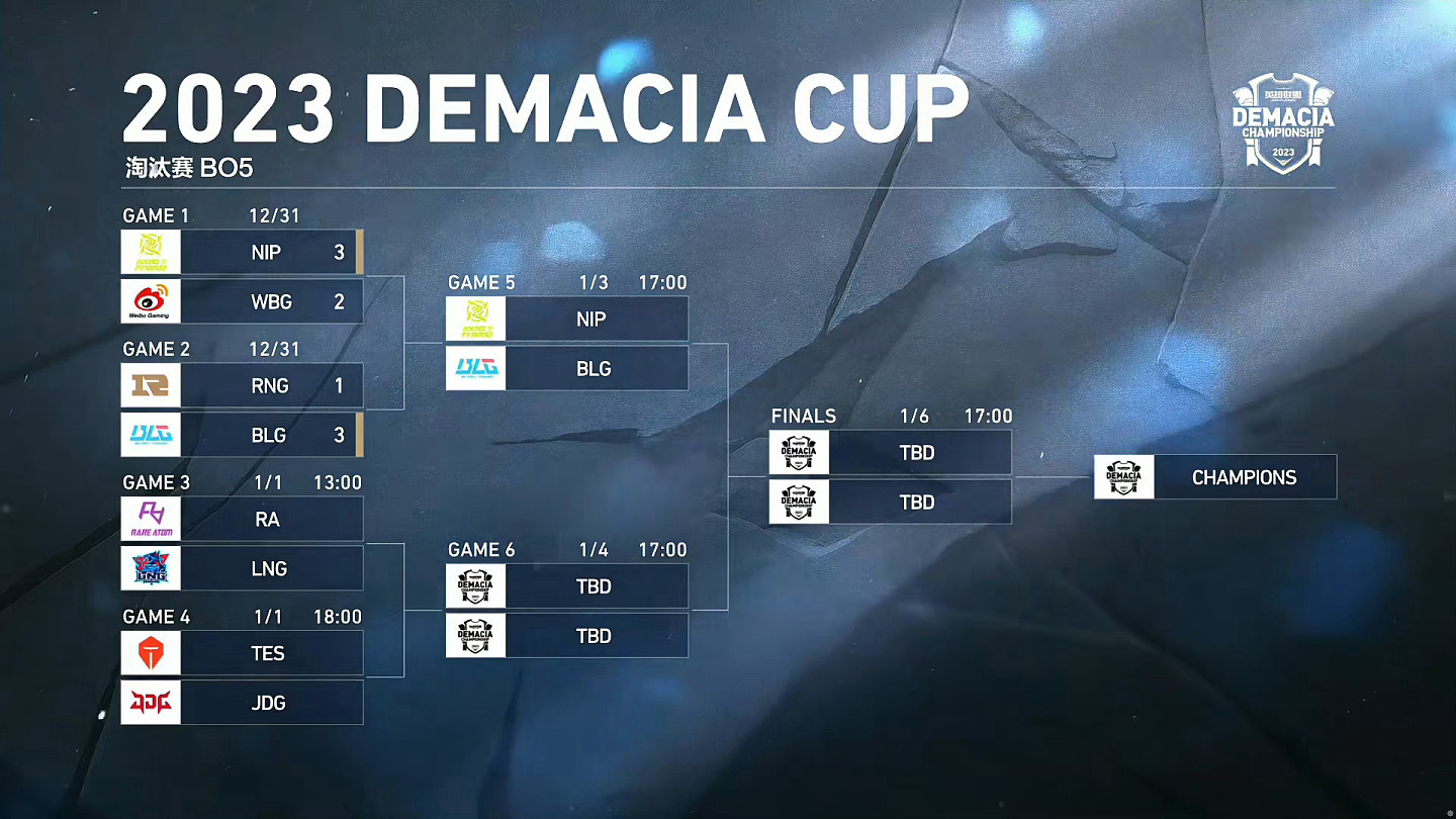 德玛西亚杯今日赛果：NIP鏖战五局淘汰WBG；BLG 3-1淘汰RNG - 1