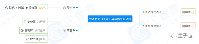 联想确定造芯：全资半导体公司上海自贸区注册 数据中心VP任法人 - 2
