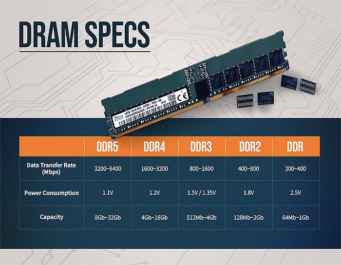 DDR5内存价格或难以在2022年迎来大幅下调 - 3