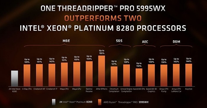 AMD发布线程撕裂者PRO 5000WX：128框框碾压竞品95％ - 8