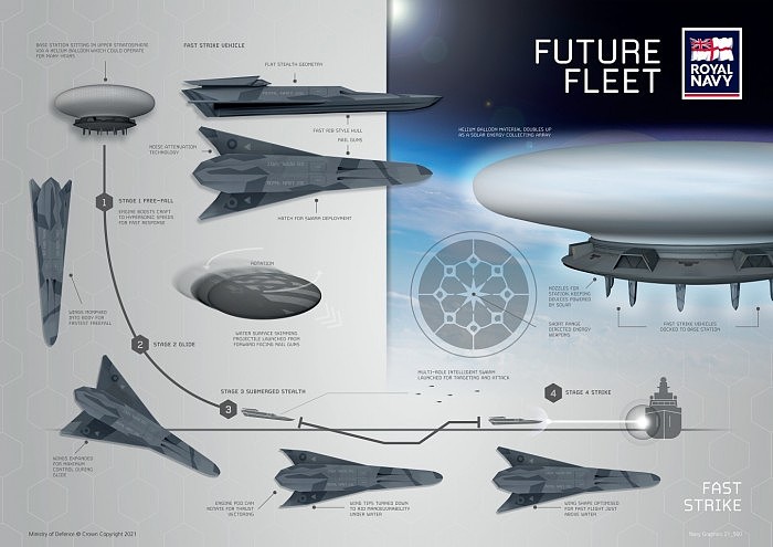 英国皇家海军发布未来自主舰队概念  为未来50年的发展指明方向 - 3