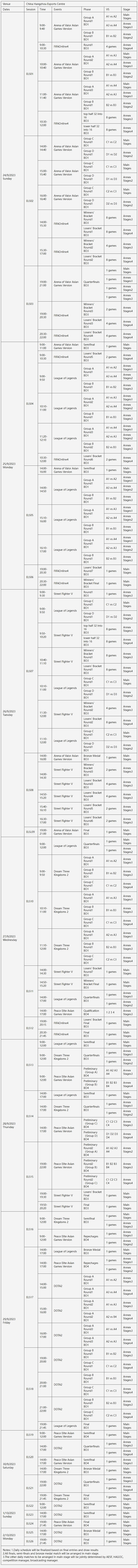 杭州亚运会DOTA2赛程：淘汰赛均采用BO3；10月2号决出金牌 - 2