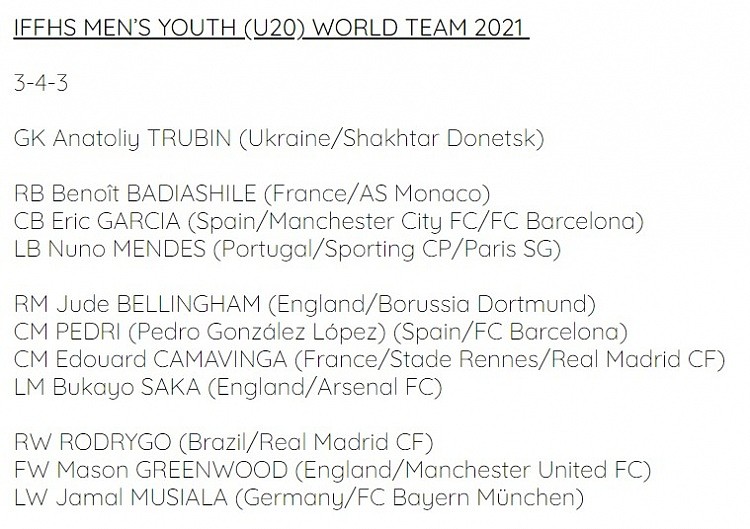 IFFHS年度U20球员最佳阵：佩德里、贝林厄姆、穆西亚拉在列 - 2